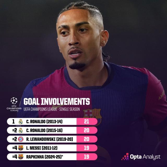 开元棋牌-【数说】拉菲传射直追梅罗,莱万对多特下手最狠