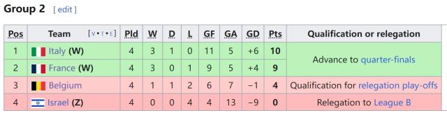 再负克星法国,比利时无法成为超级强队